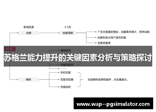 苏格兰能力提升的关键因素分析与策略探讨