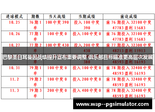 巴黎圣日耳曼因战绩提升宣布重要调整 俱乐部目标瞄准更高层次发展