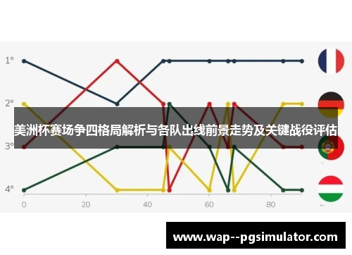 美洲杯赛场争四格局解析与各队出线前景走势及关键战役评估